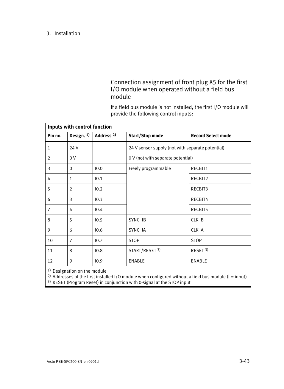 Festo Кабели и принадлежности User Manual | Page 121 / 506