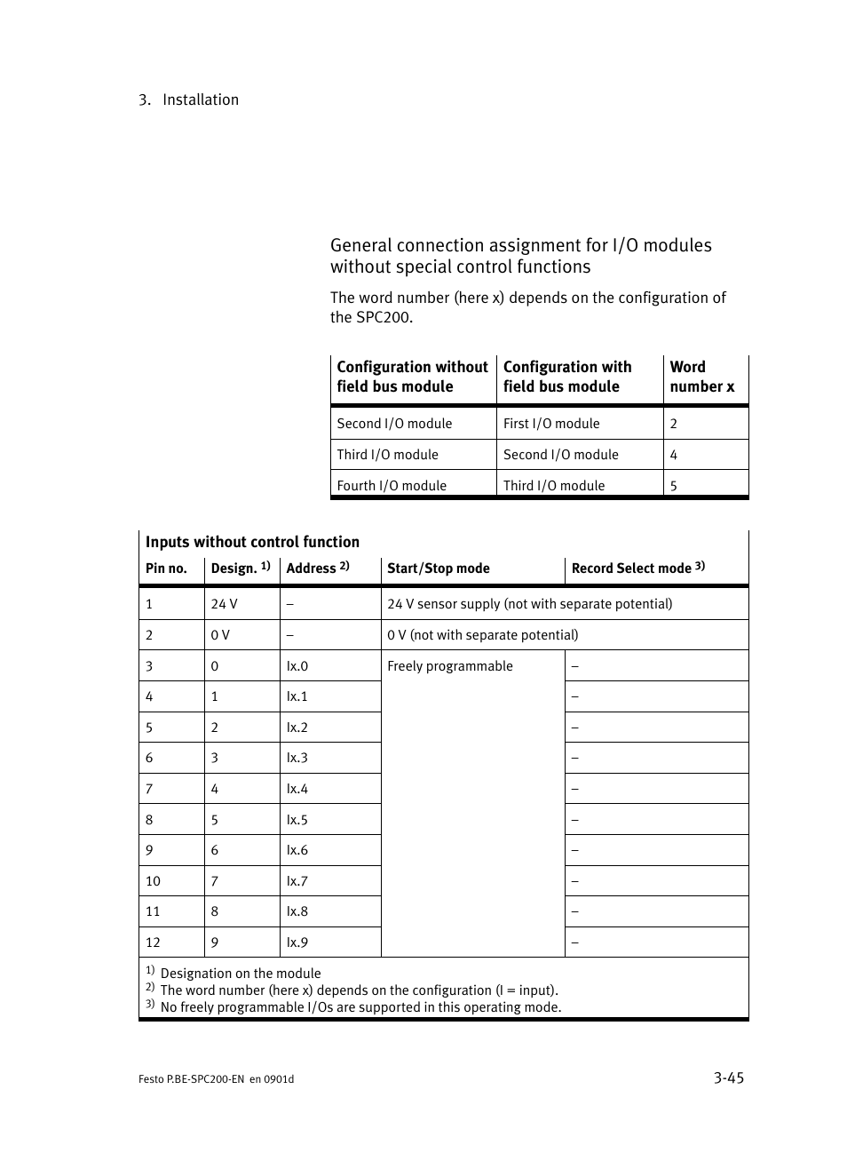 Festo Кабели и принадлежности User Manual | Page 123 / 506