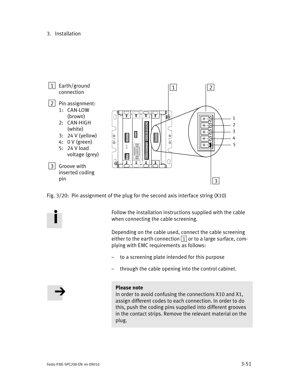 Festo Кабели и принадлежности User Manual | Page 129 / 506