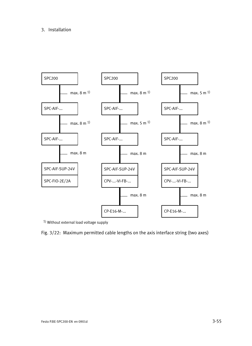 Festo Кабели и принадлежности User Manual | Page 133 / 506