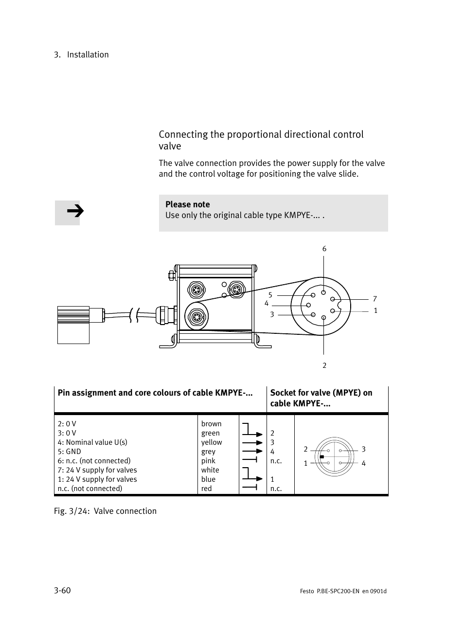 Festo Кабели и принадлежности User Manual | Page 138 / 506