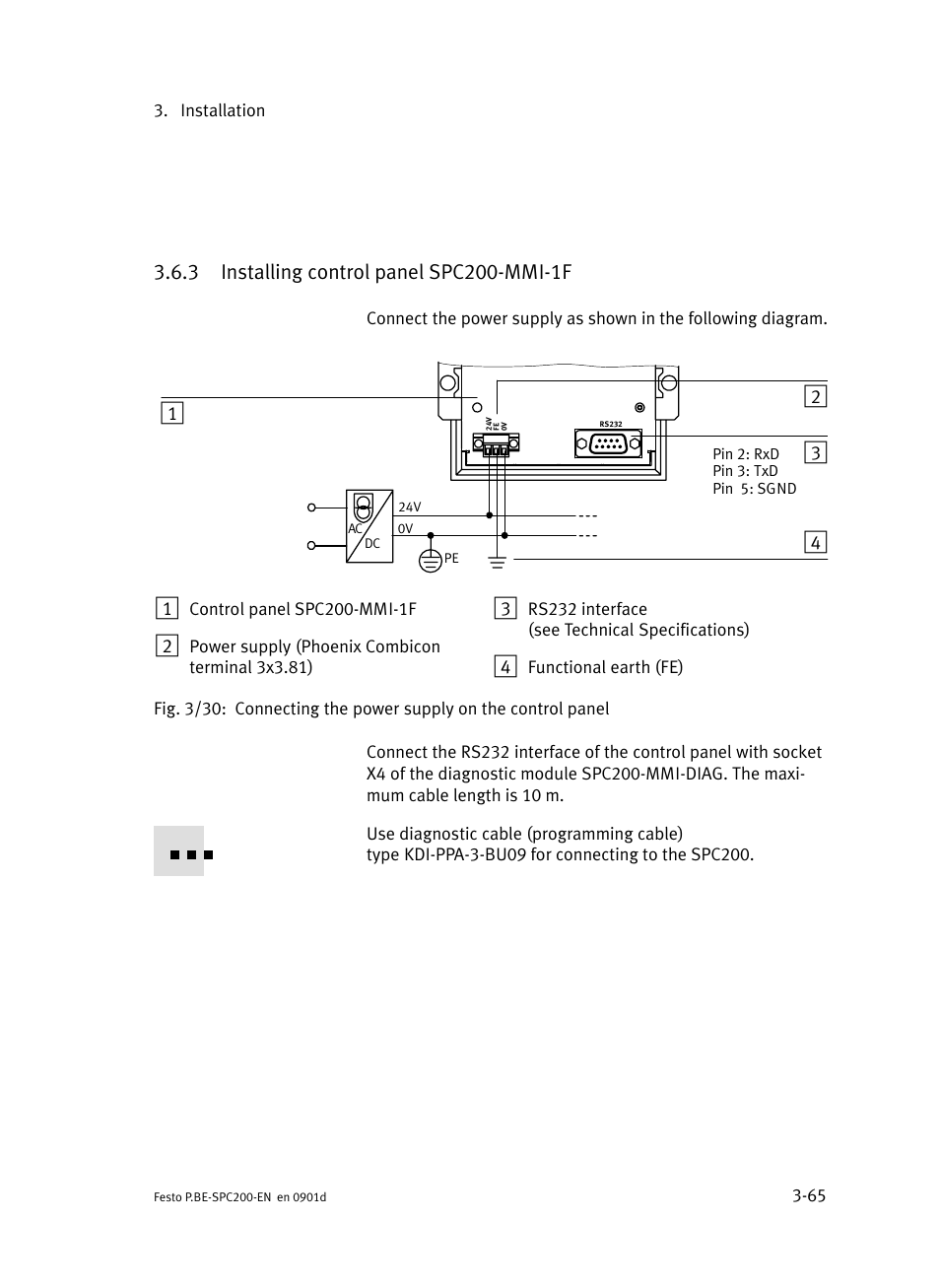 3 installing control panel spc200-mmi-1f, Installing control panel spc200−mmi−1f | Festo Кабели и принадлежности User Manual | Page 143 / 506