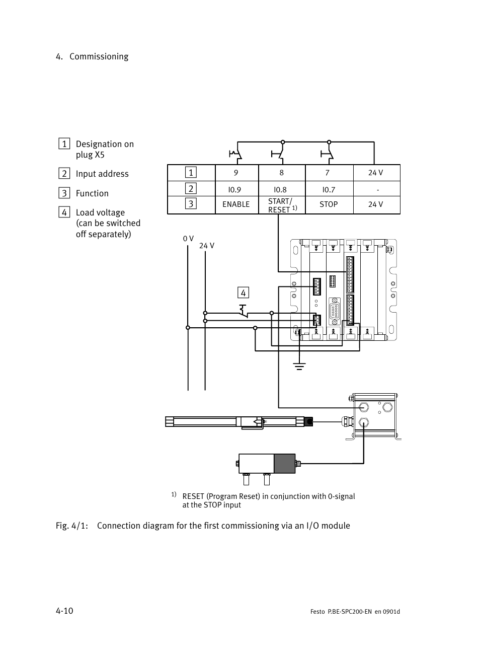 Festo Кабели и принадлежности User Manual | Page 154 / 506