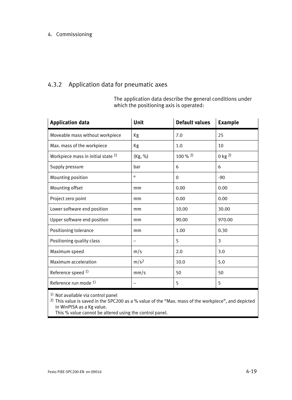 2 application data for pneumatic axes, Application data for pneumatic axes | Festo Кабели и принадлежности User Manual | Page 163 / 506