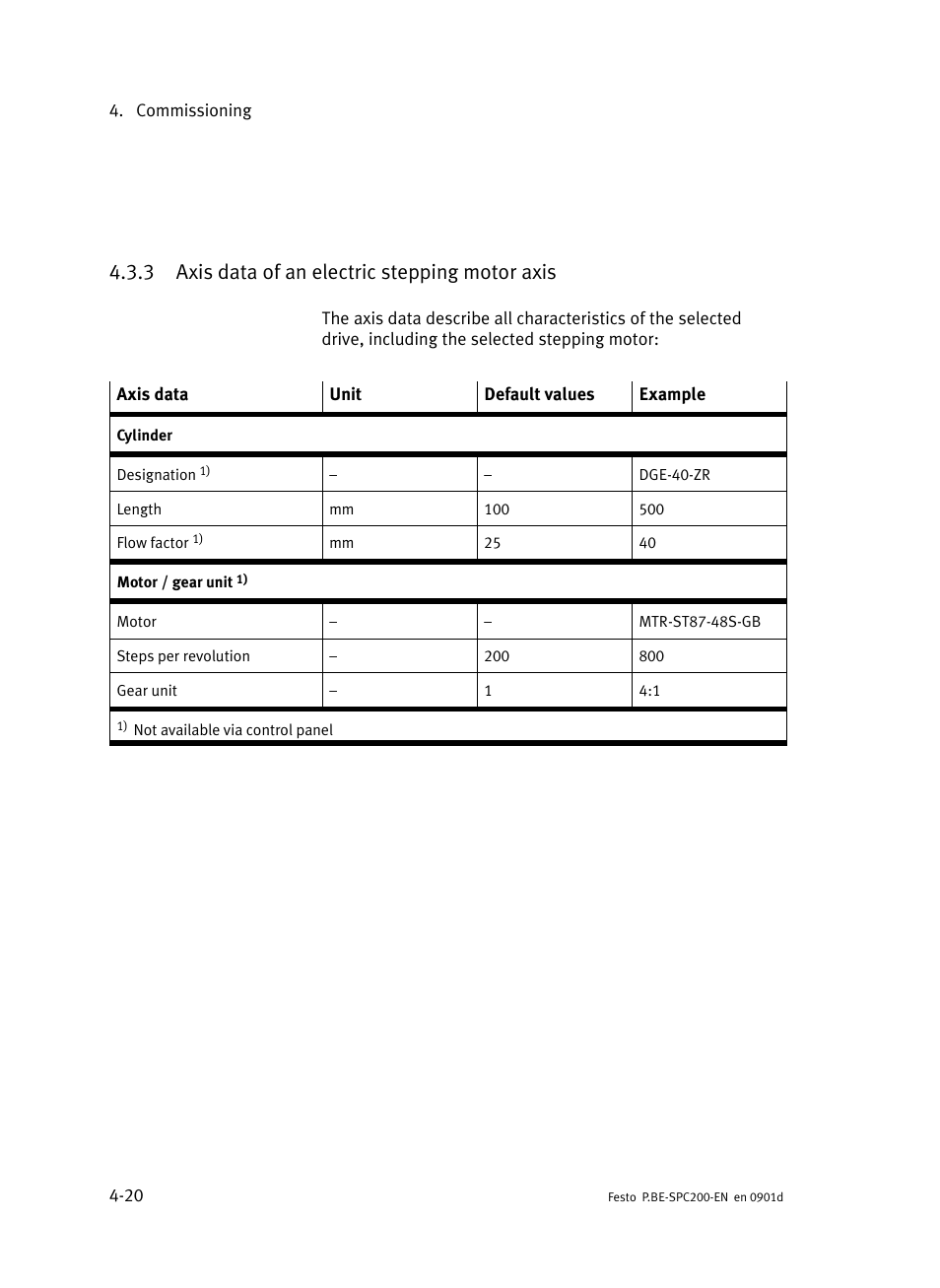 3 axis data of an electric stepping motor axis, Axis data of an electric stepping motor axis | Festo Кабели и принадлежности User Manual | Page 164 / 506