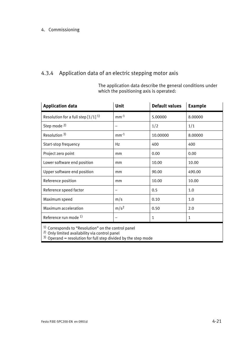 Festo Кабели и принадлежности User Manual | Page 165 / 506