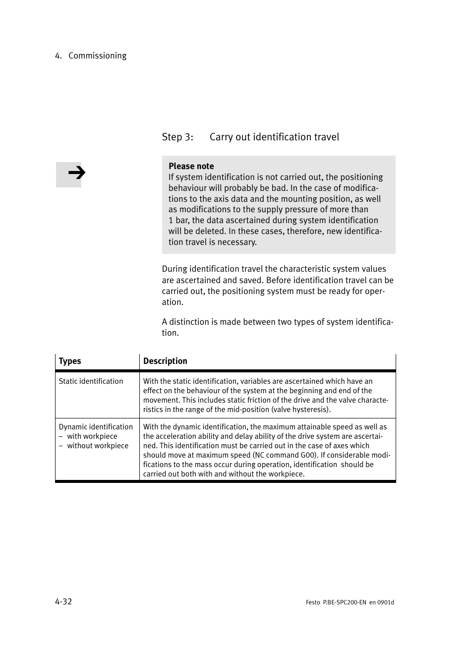Step 3: carry out identification travel | Festo Кабели и принадлежности User Manual | Page 176 / 506