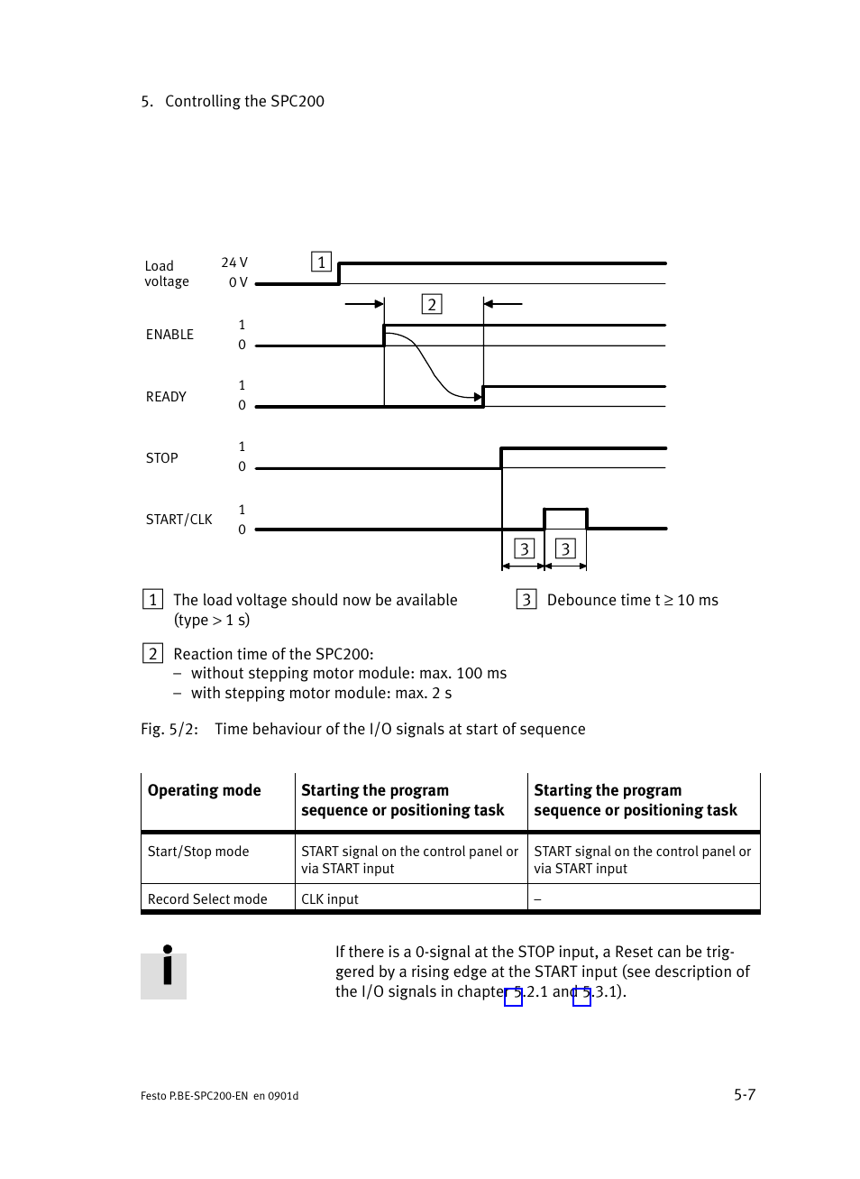 Festo Кабели и принадлежности User Manual | Page 193 / 506