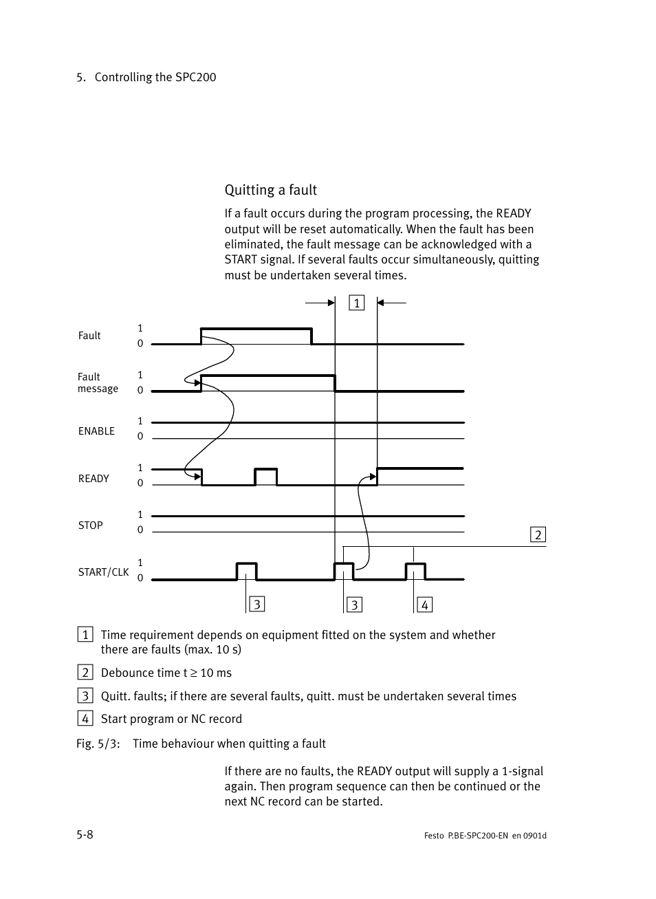 Festo Кабели и принадлежности User Manual | Page 194 / 506