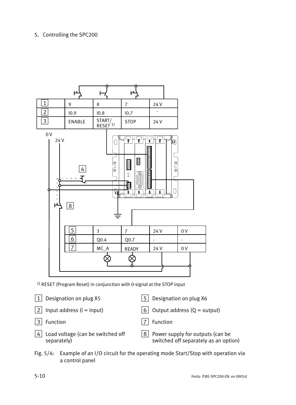 Festo Кабели и принадлежности User Manual | Page 196 / 506
