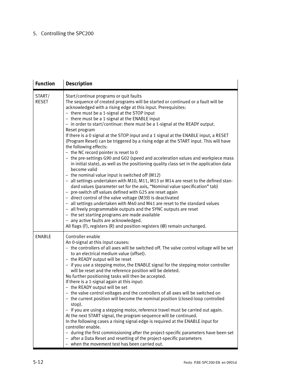 Festo Кабели и принадлежности User Manual | Page 198 / 506