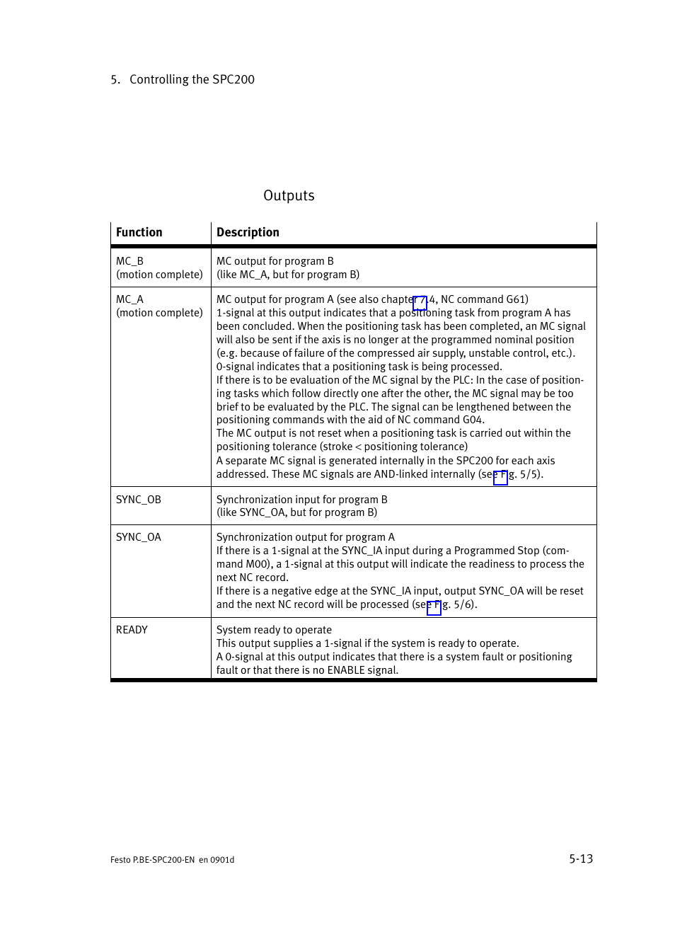Outputs | Festo Кабели и принадлежности User Manual | Page 199 / 506