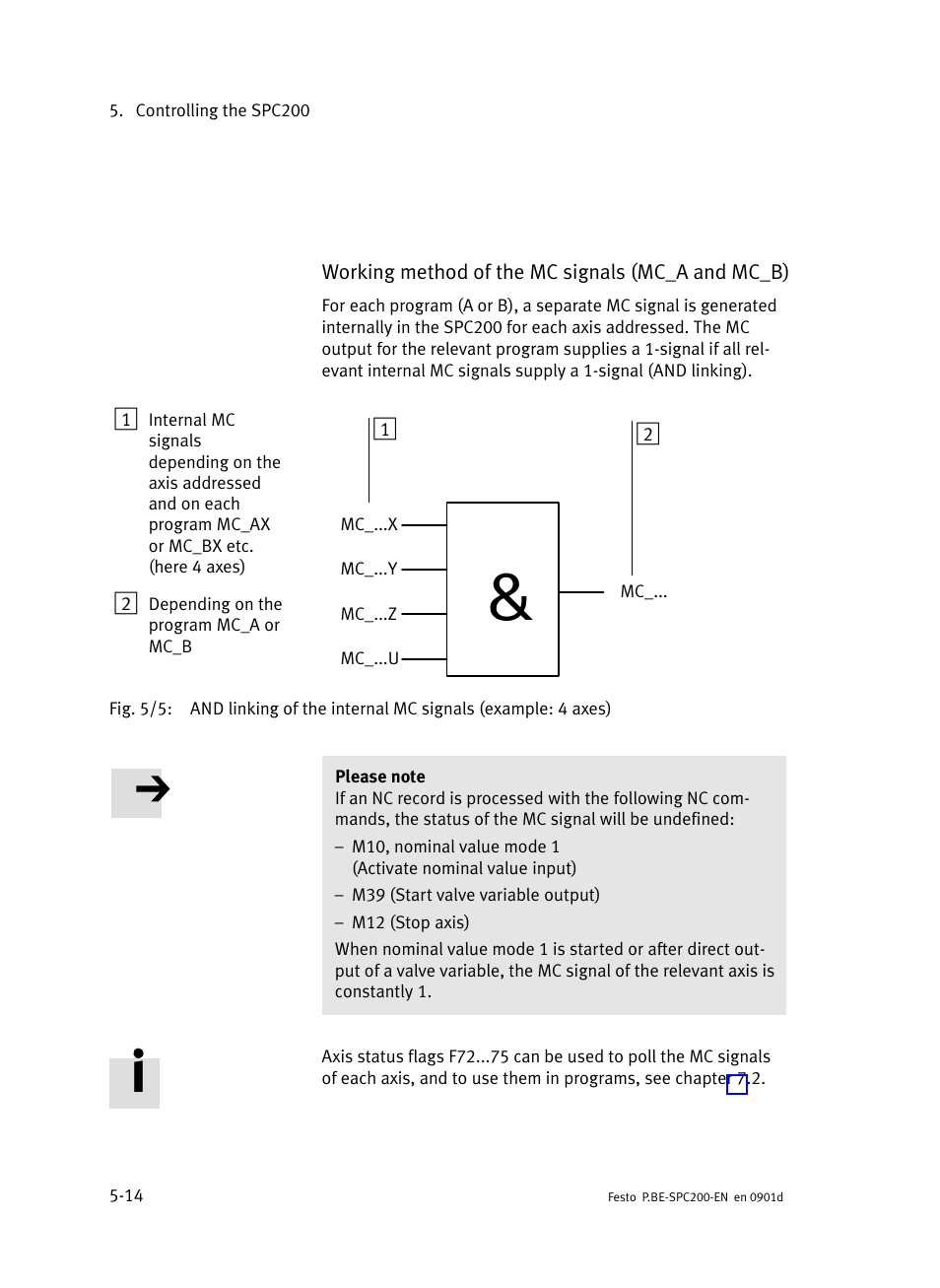 Festo Кабели и принадлежности User Manual | Page 200 / 506