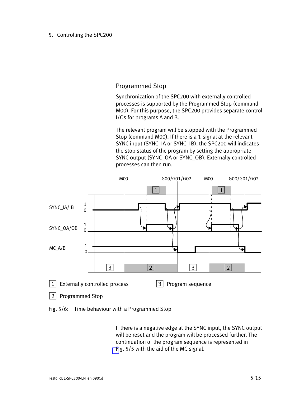 Festo Кабели и принадлежности User Manual | Page 201 / 506