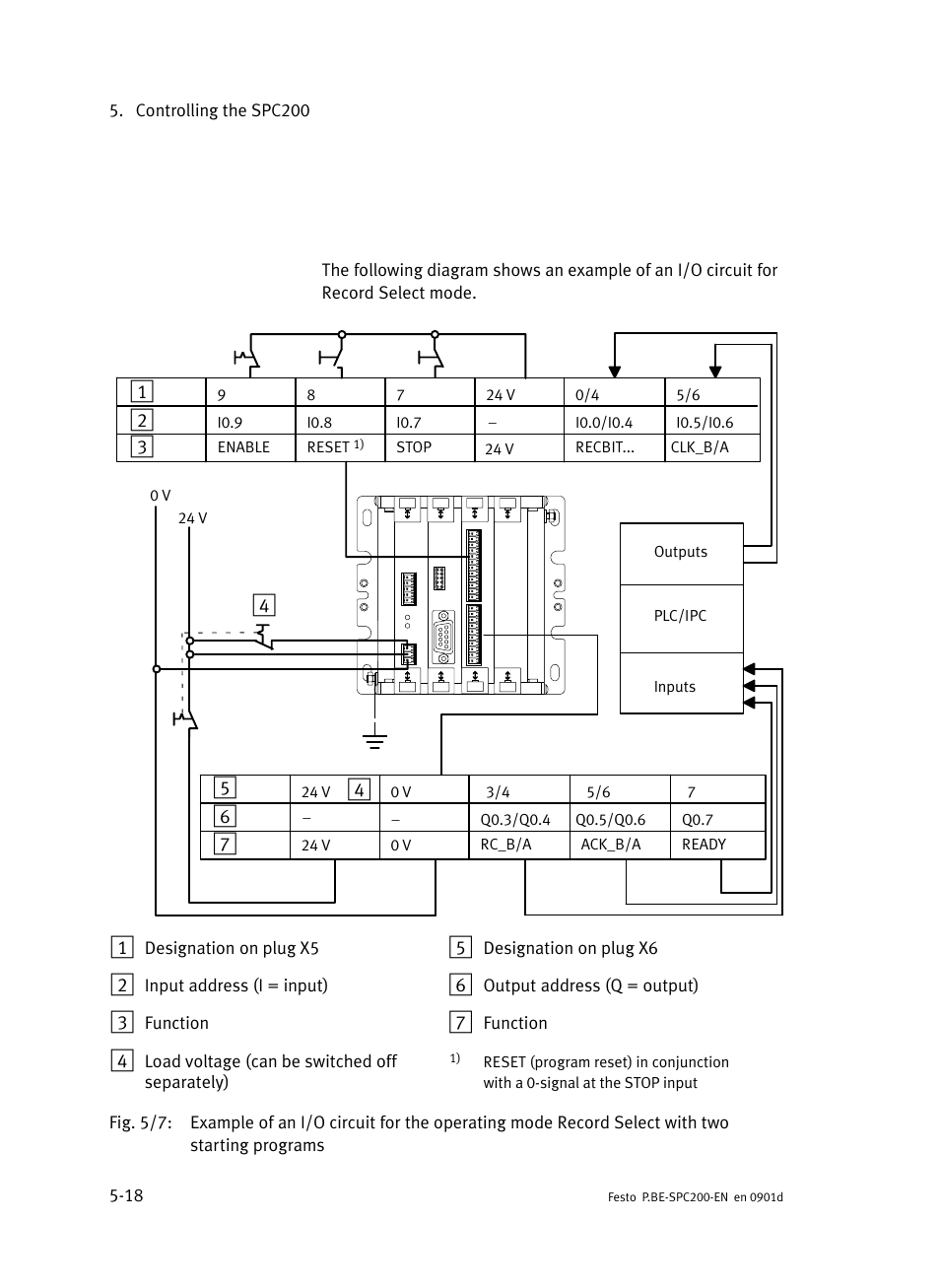 Festo Кабели и принадлежности User Manual | Page 204 / 506