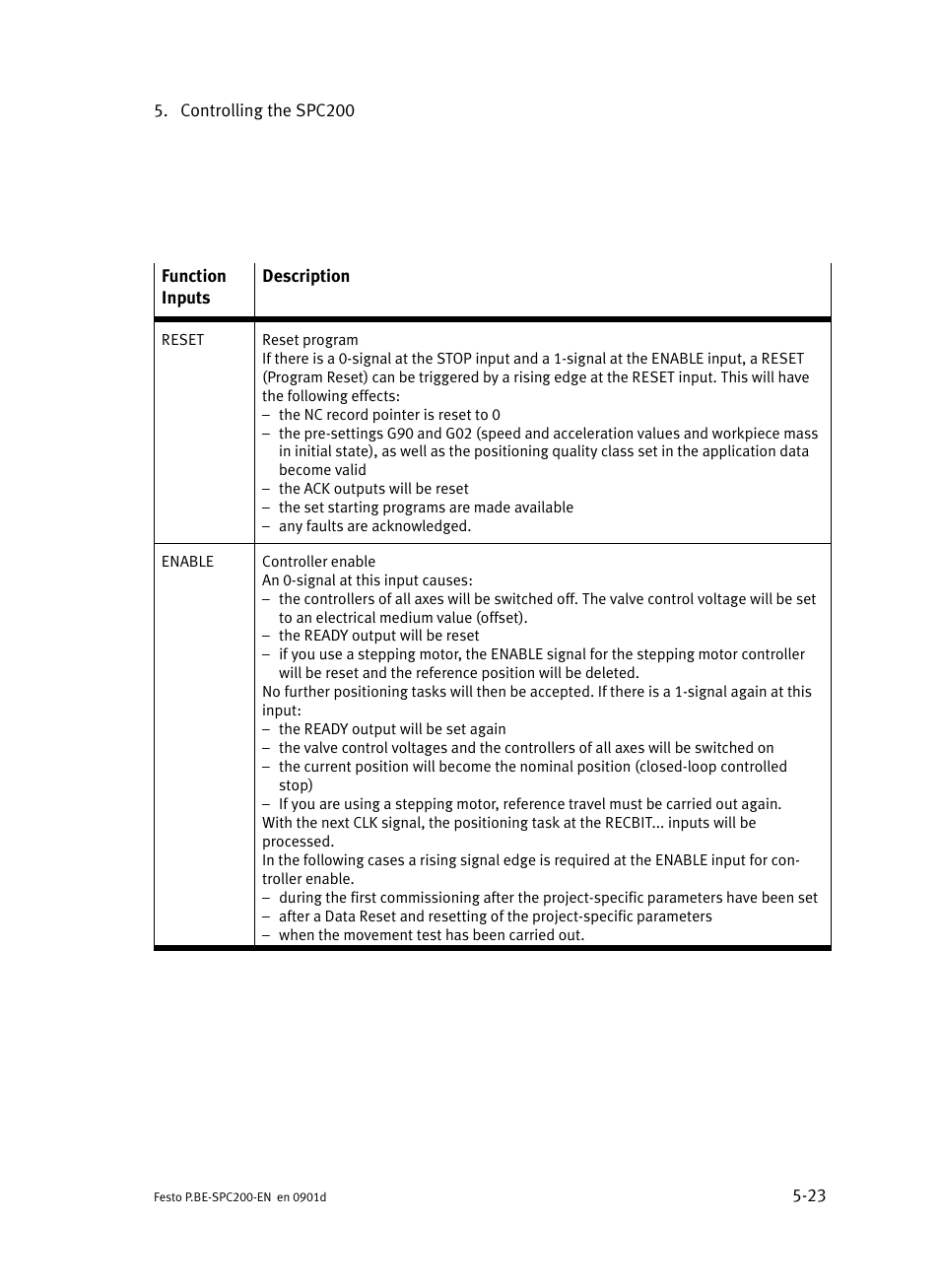 Festo Кабели и принадлежности User Manual | Page 209 / 506