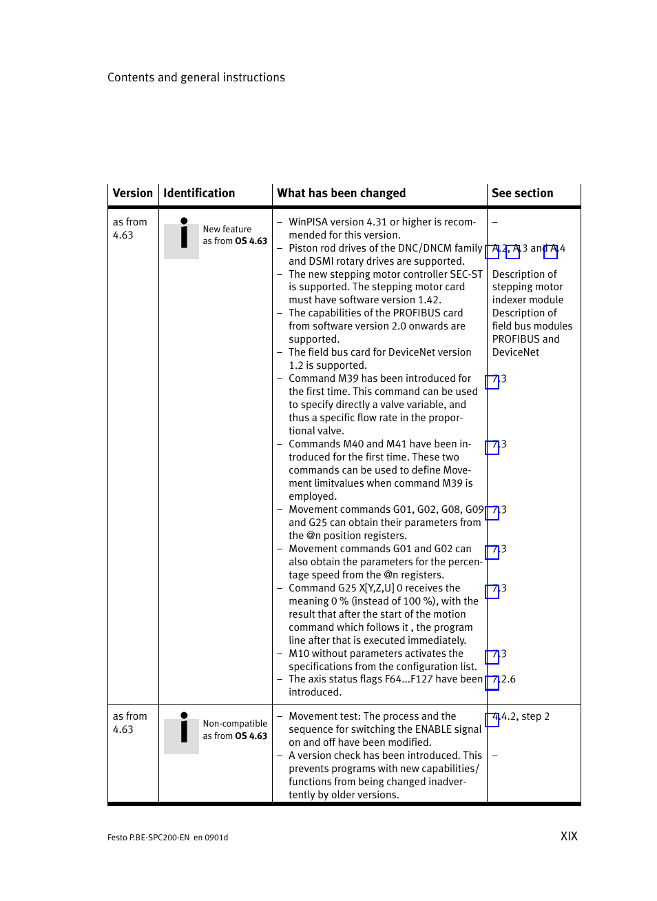 Festo Кабели и принадлежности User Manual | Page 21 / 506