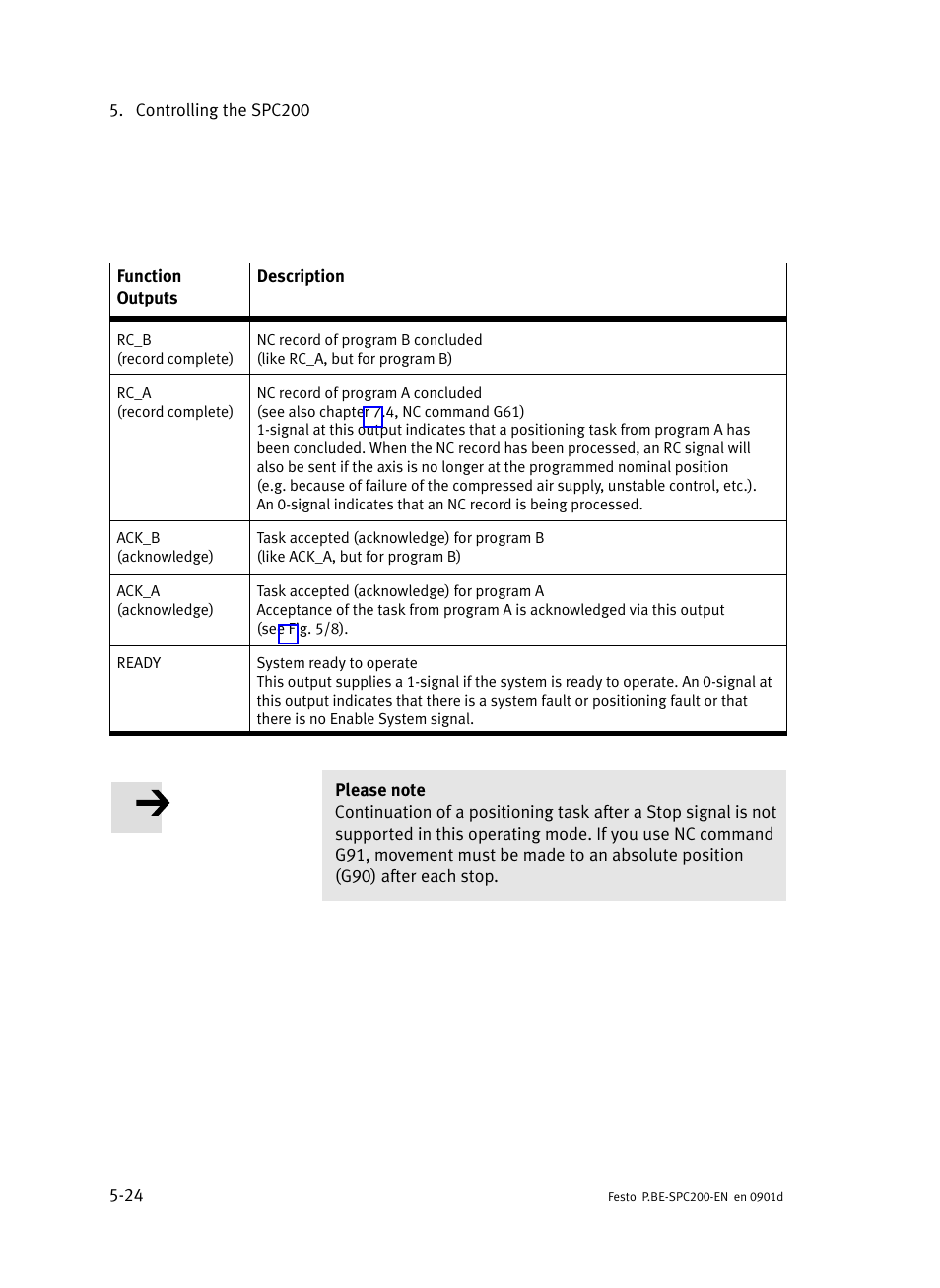 Festo Кабели и принадлежности User Manual | Page 210 / 506