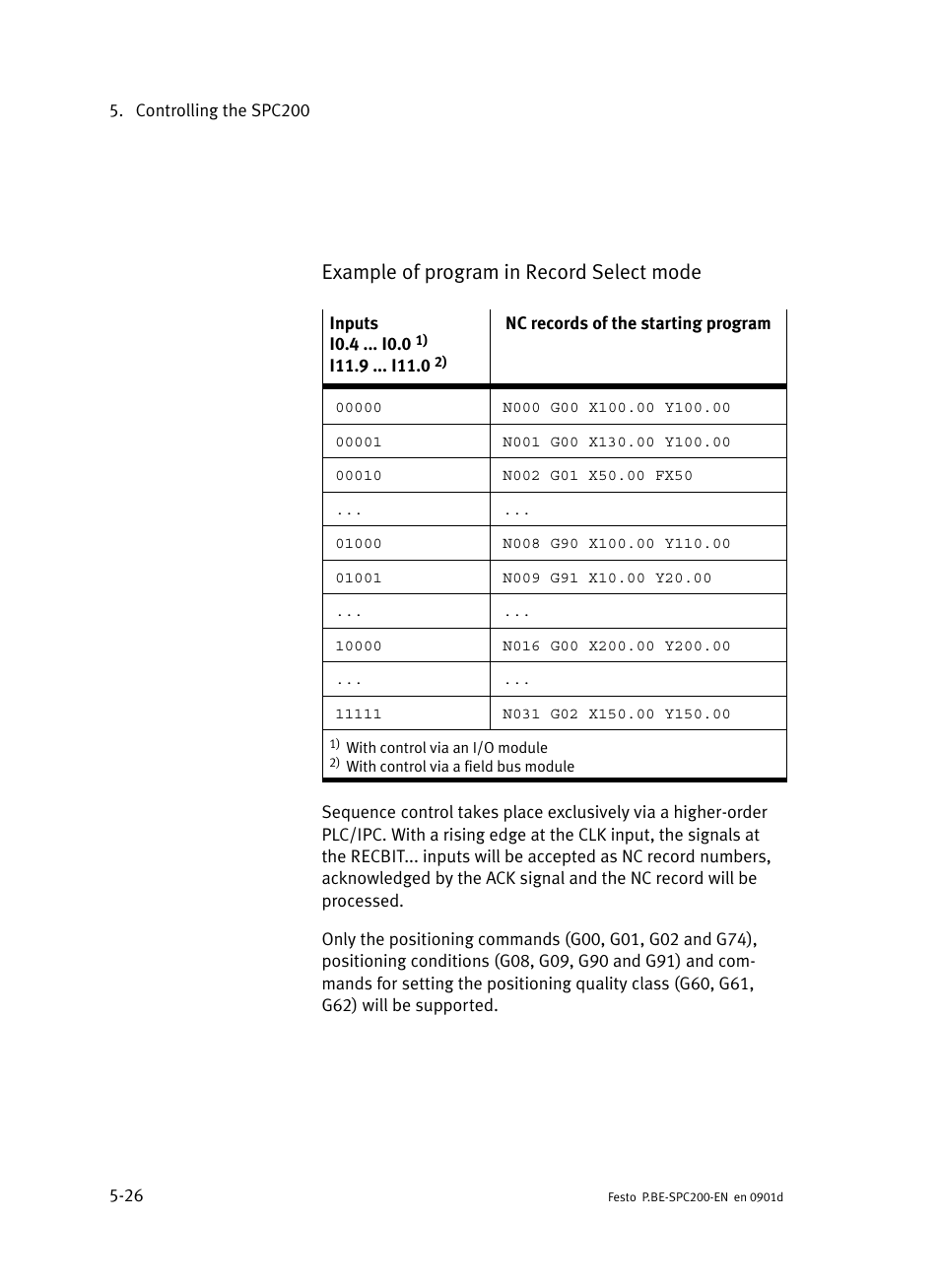 Example of program in record select mode | Festo Кабели и принадлежности User Manual | Page 212 / 506