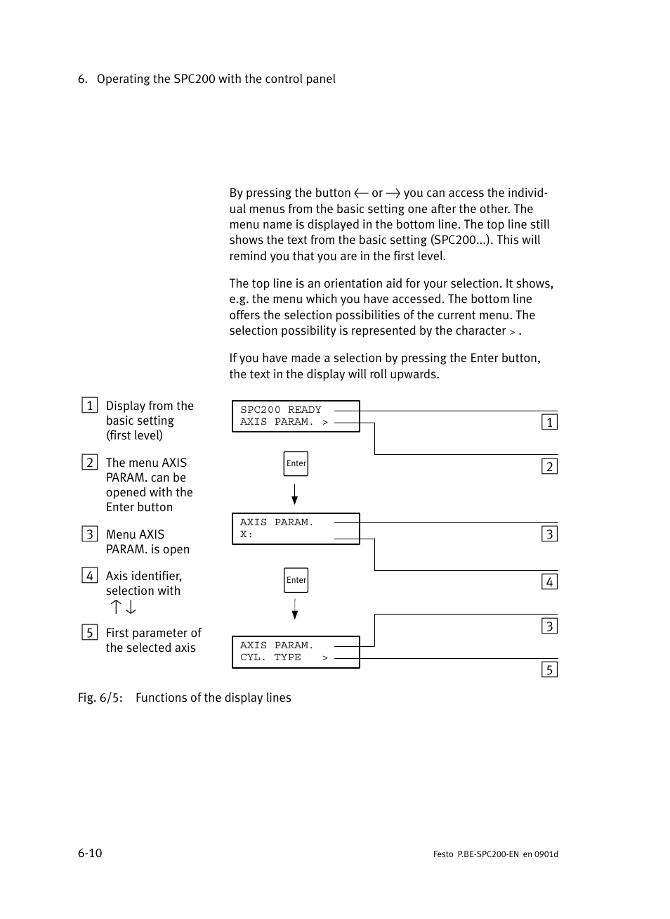 Festo Кабели и принадлежности User Manual | Page 222 / 506