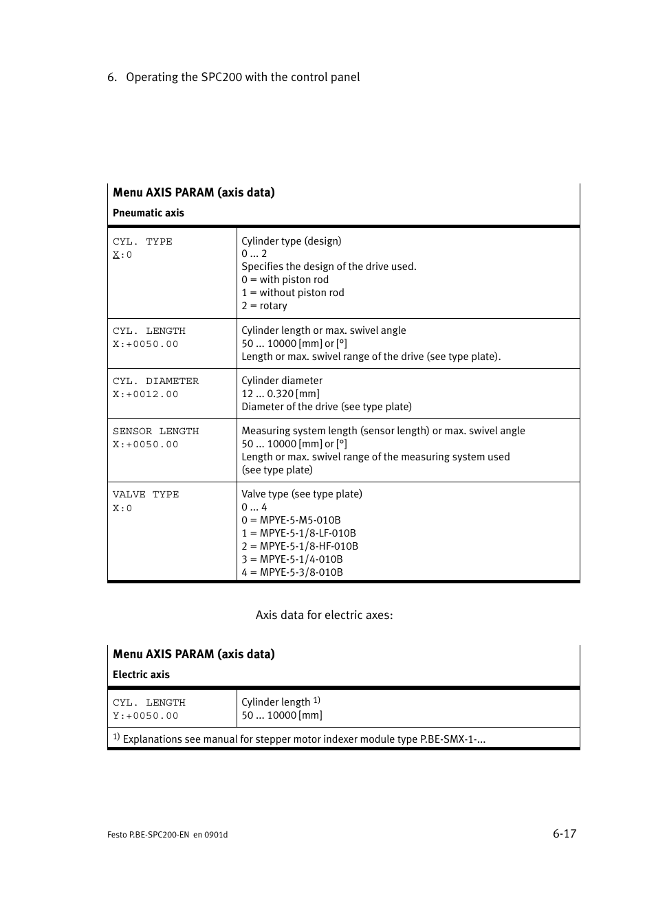 Festo Кабели и принадлежности User Manual | Page 229 / 506
