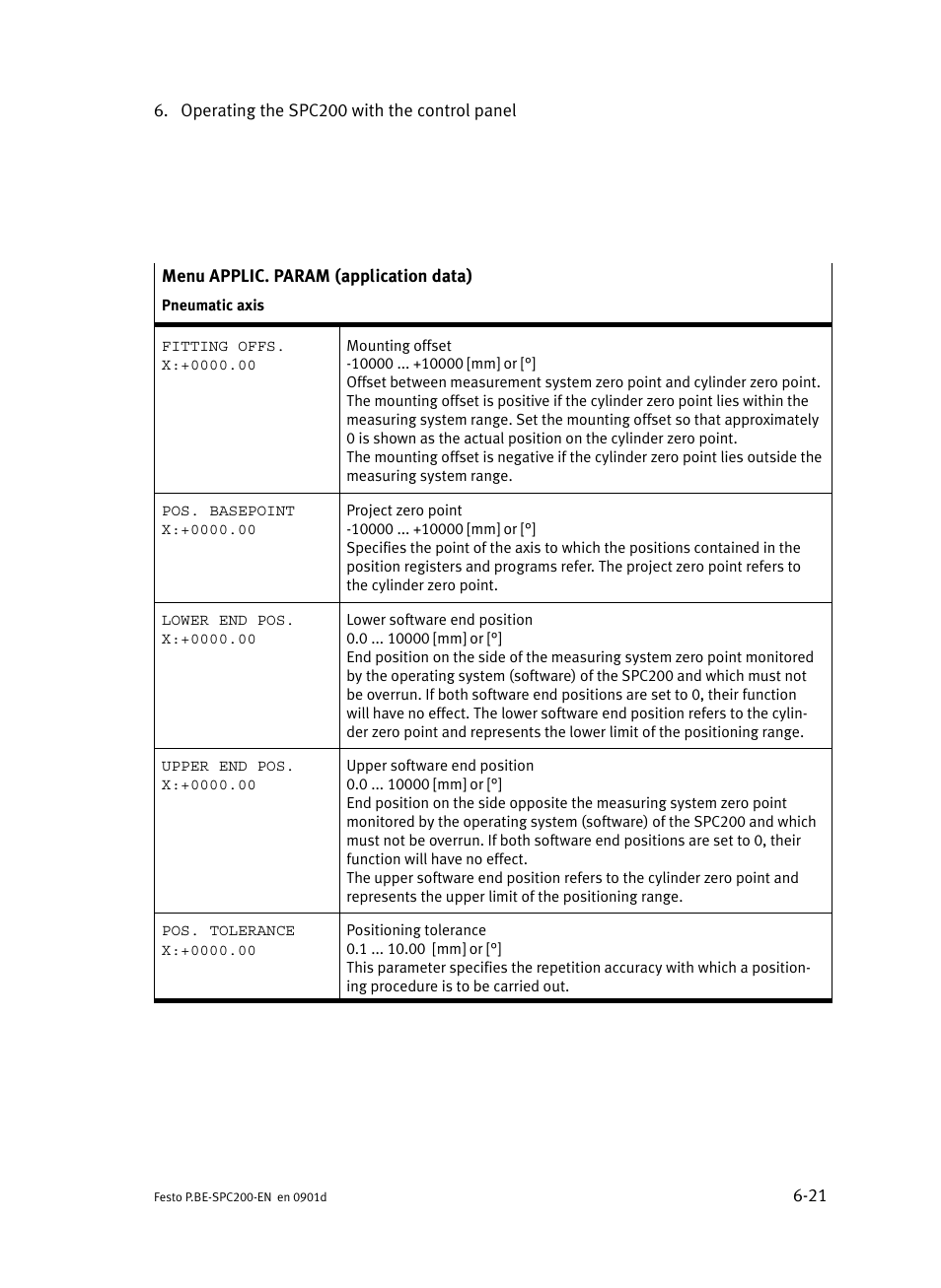 Festo Кабели и принадлежности User Manual | Page 233 / 506