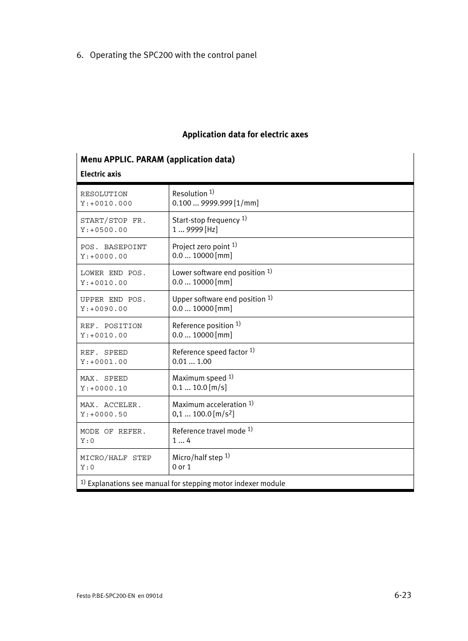 Festo Кабели и принадлежности User Manual | Page 235 / 506