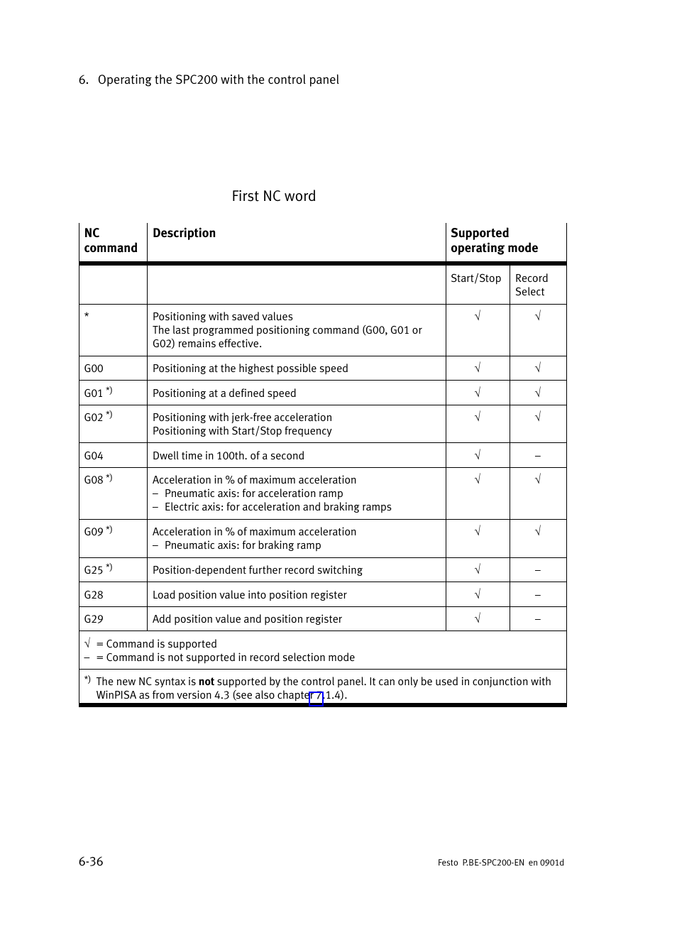 First nc word | Festo Кабели и принадлежности User Manual | Page 248 / 506