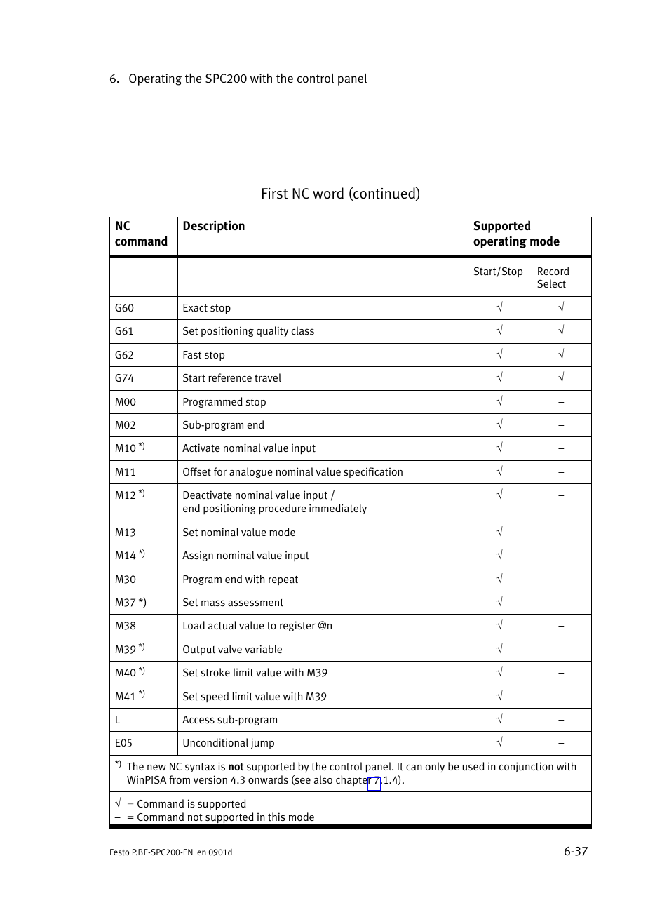 First nc word (continued) | Festo Кабели и принадлежности User Manual | Page 249 / 506