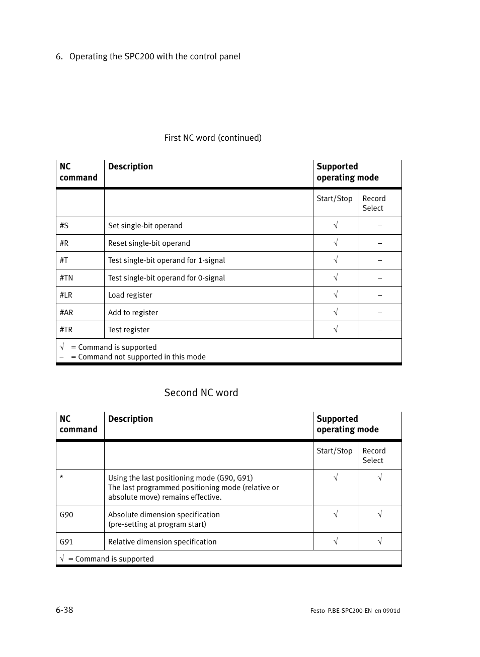 Second nc word | Festo Кабели и принадлежности User Manual | Page 250 / 506