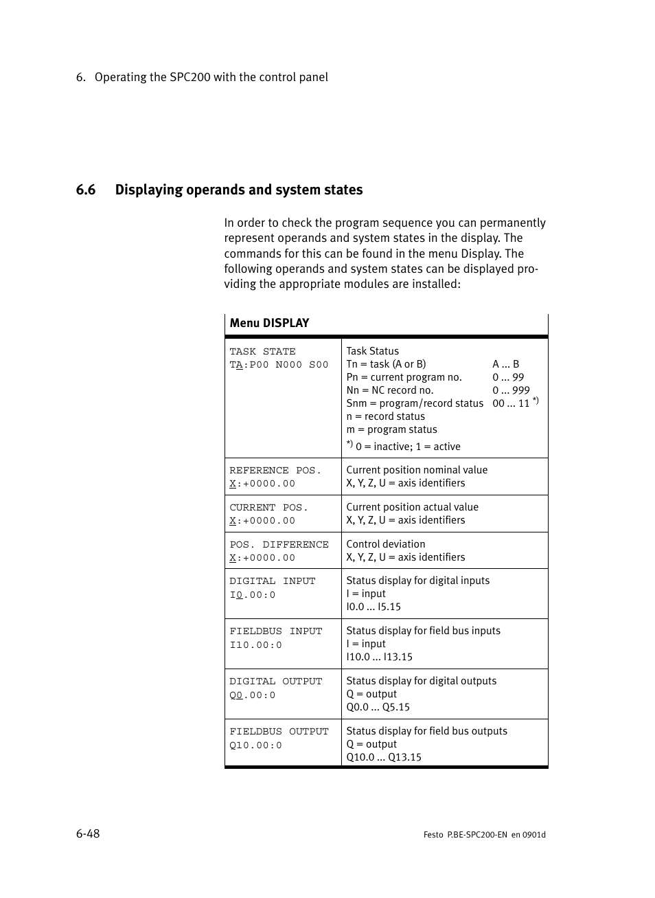 6 displaying operands and system states, Displaying operands and system states | Festo Кабели и принадлежности User Manual | Page 260 / 506