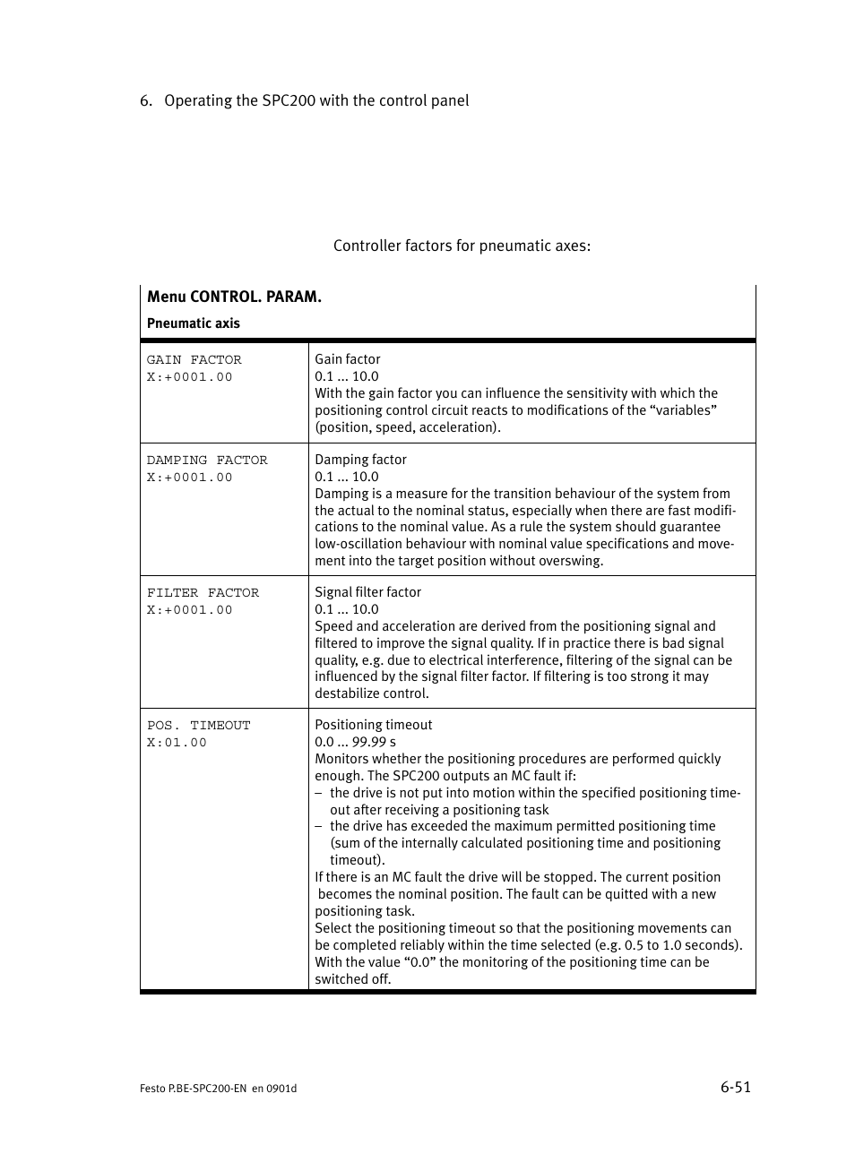 Festo Кабели и принадлежности User Manual | Page 263 / 506