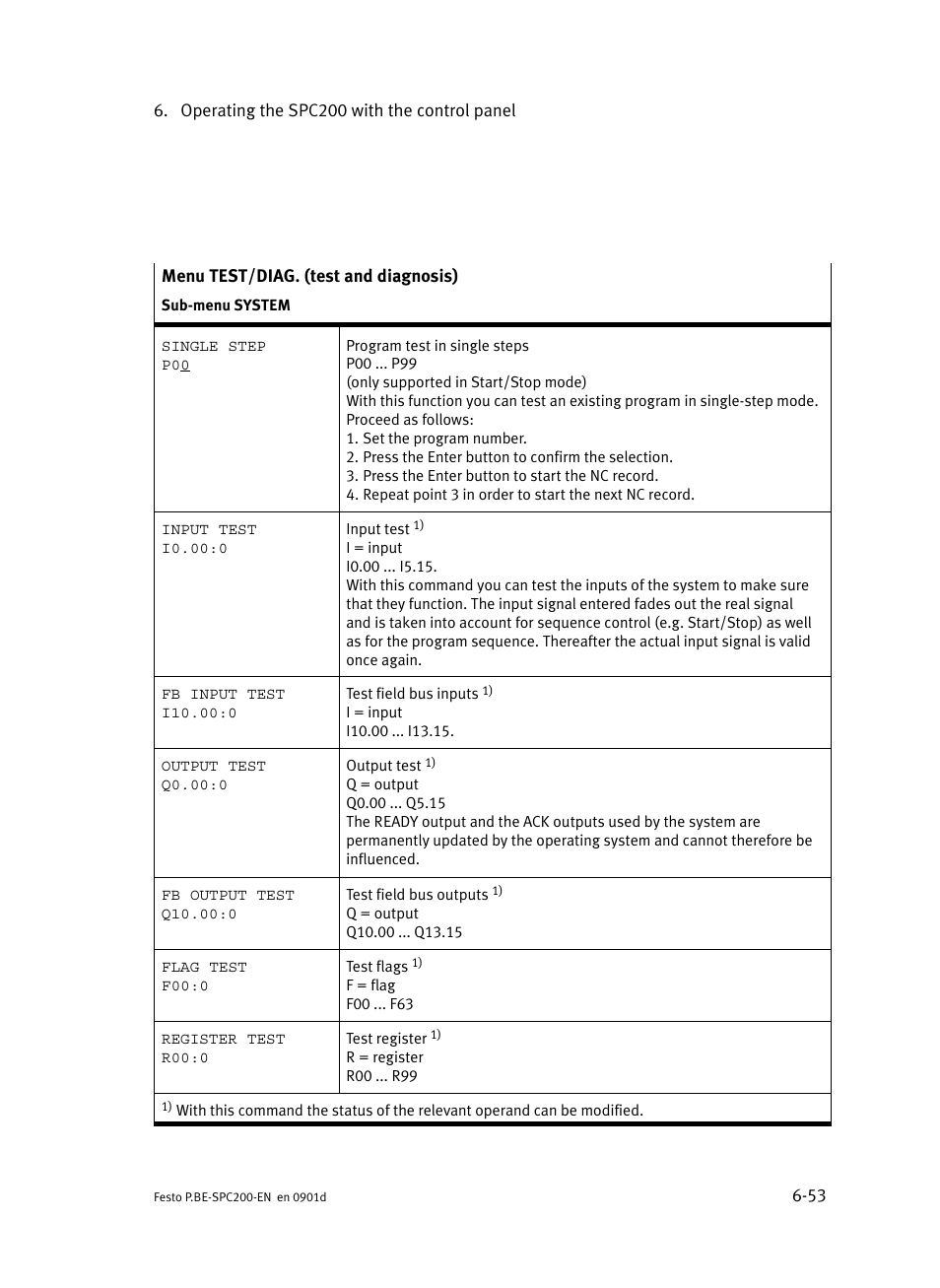 Festo Кабели и принадлежности User Manual | Page 265 / 506