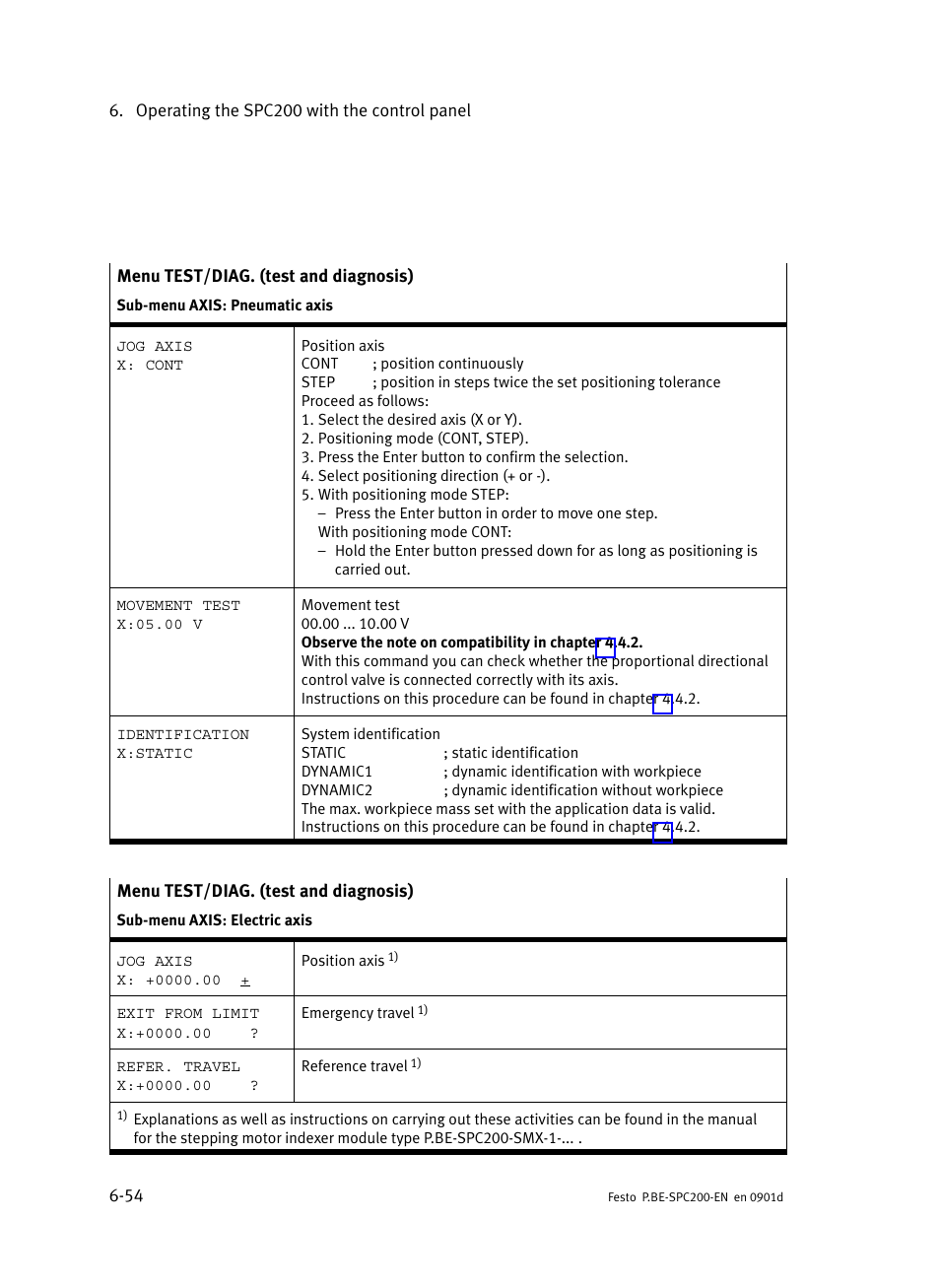 Festo Кабели и принадлежности User Manual | Page 266 / 506