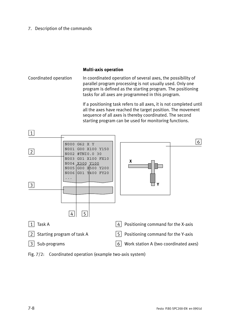 Festo Кабели и принадлежности User Manual | Page 274 / 506
