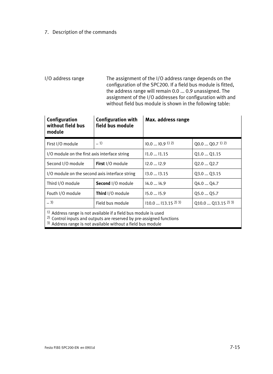 Festo Кабели и принадлежности User Manual | Page 281 / 506