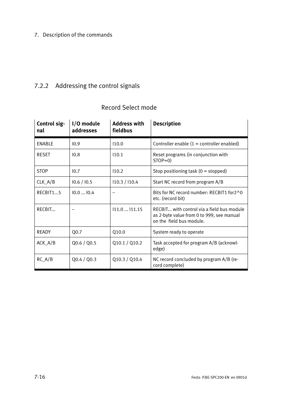 2 addressing the control signals, Addressing the control signals | Festo Кабели и принадлежности User Manual | Page 282 / 506