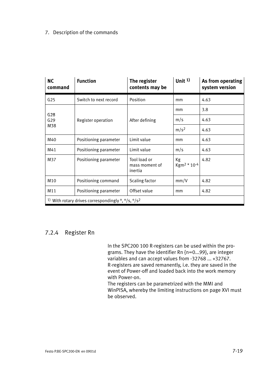 4 register rn, Register rn | Festo Кабели и принадлежности User Manual | Page 285 / 506