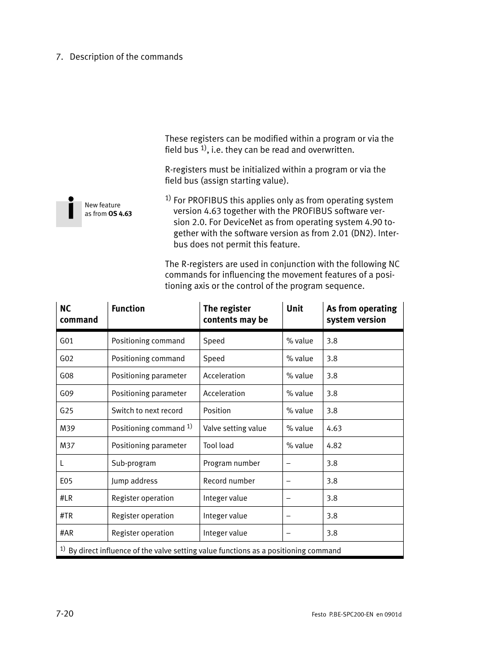 Festo Кабели и принадлежности User Manual | Page 286 / 506