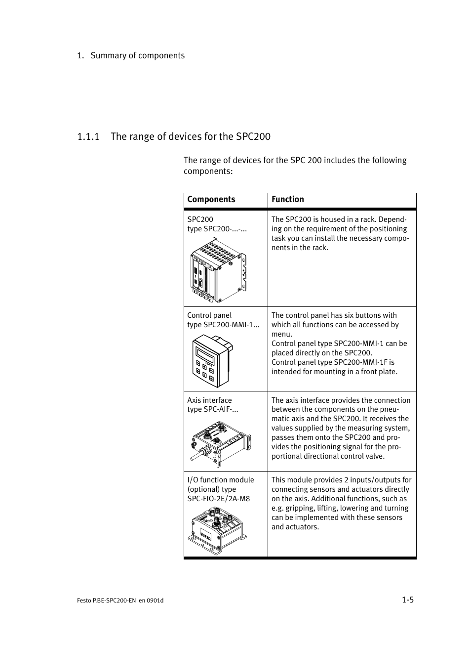 1 the range of devices for the spc200, The range of devices for the spc200 | Festo Кабели и принадлежности User Manual | Page 29 / 506
