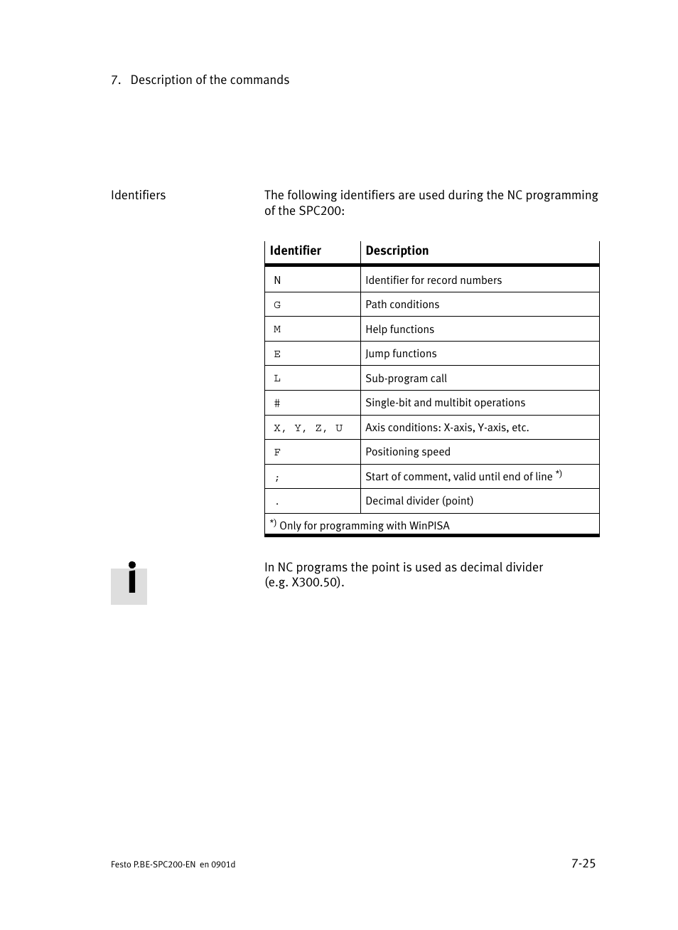 Festo Кабели и принадлежности User Manual | Page 291 / 506