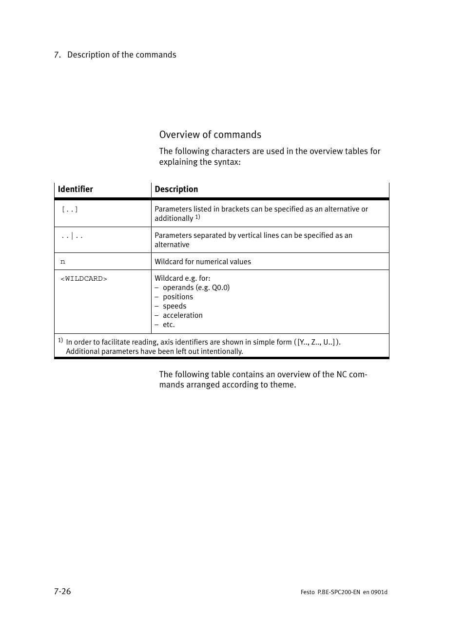 Overview of commands | Festo Кабели и принадлежности User Manual | Page 292 / 506
