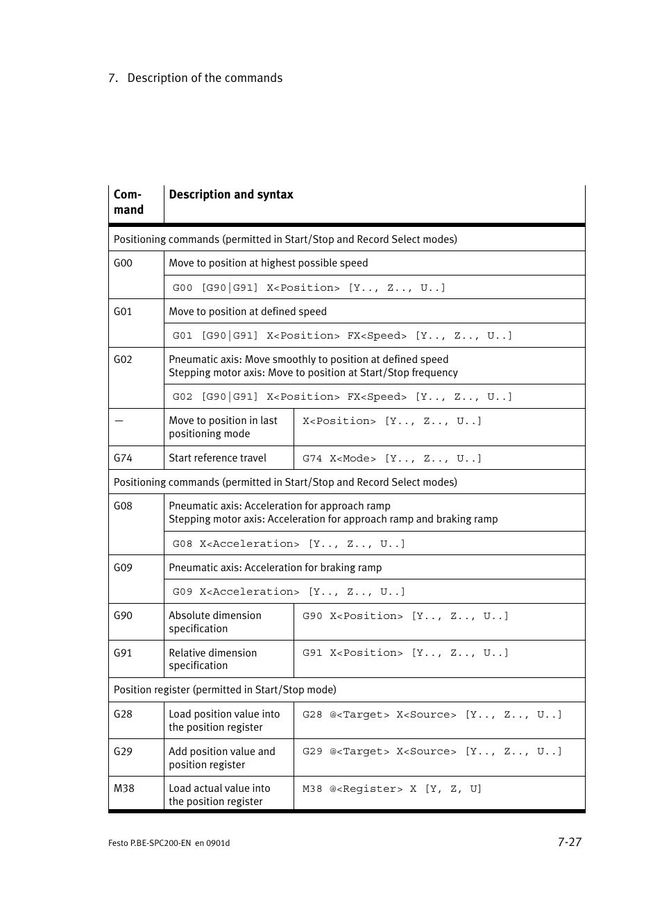 Festo Кабели и принадлежности User Manual | Page 293 / 506