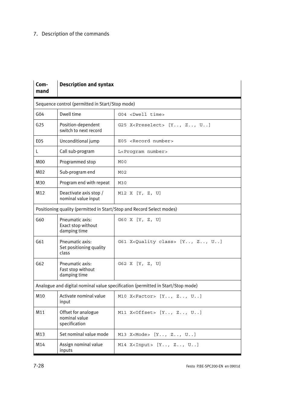 Festo Кабели и принадлежности User Manual | Page 294 / 506