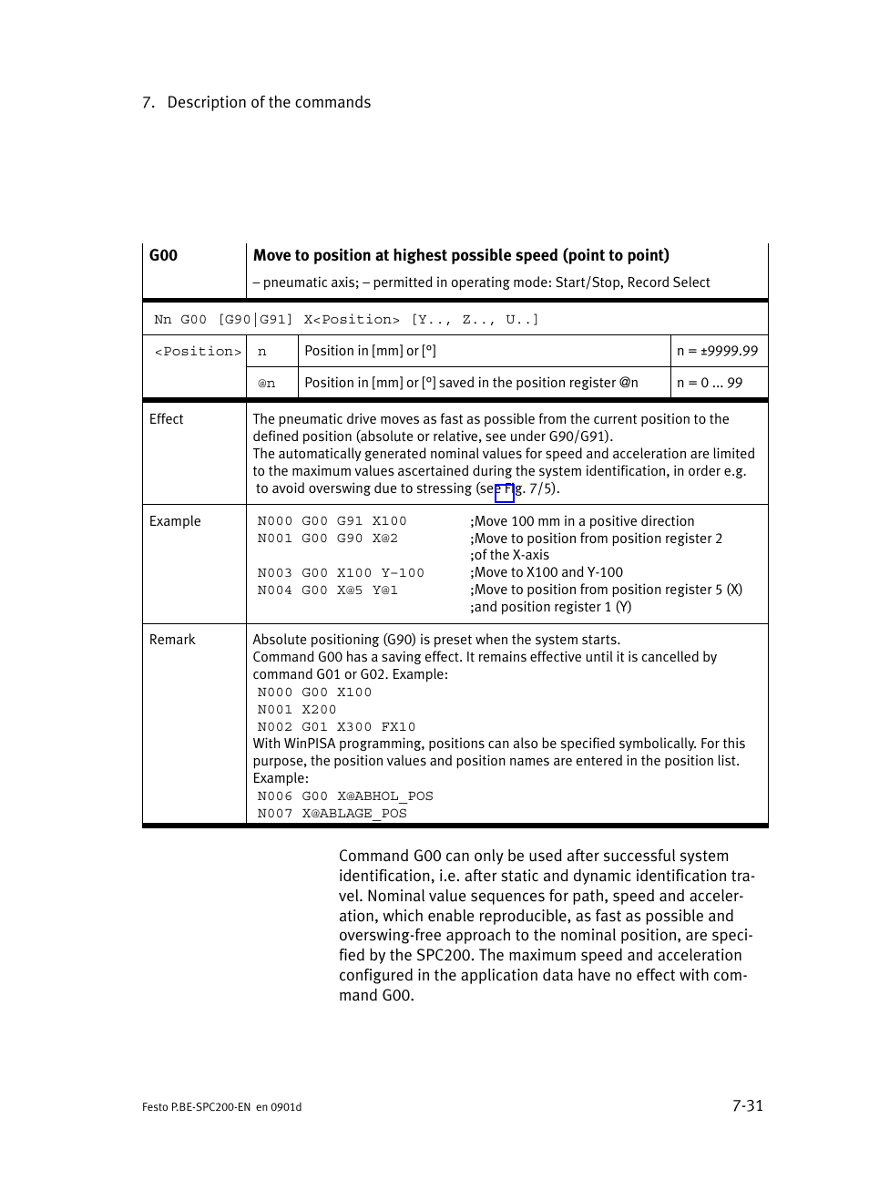 Festo Кабели и принадлежности User Manual | Page 297 / 506