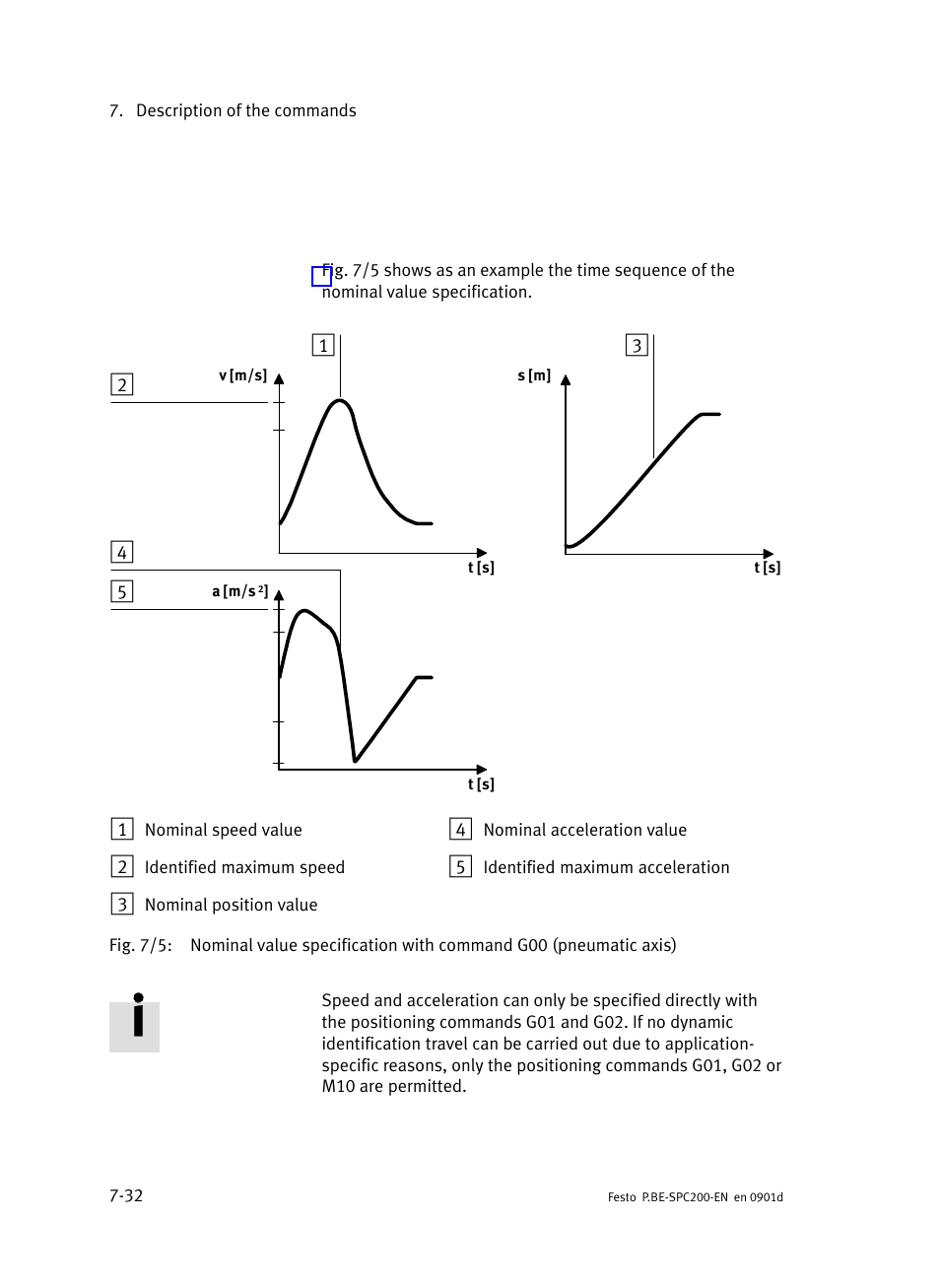 Festo Кабели и принадлежности User Manual | Page 298 / 506