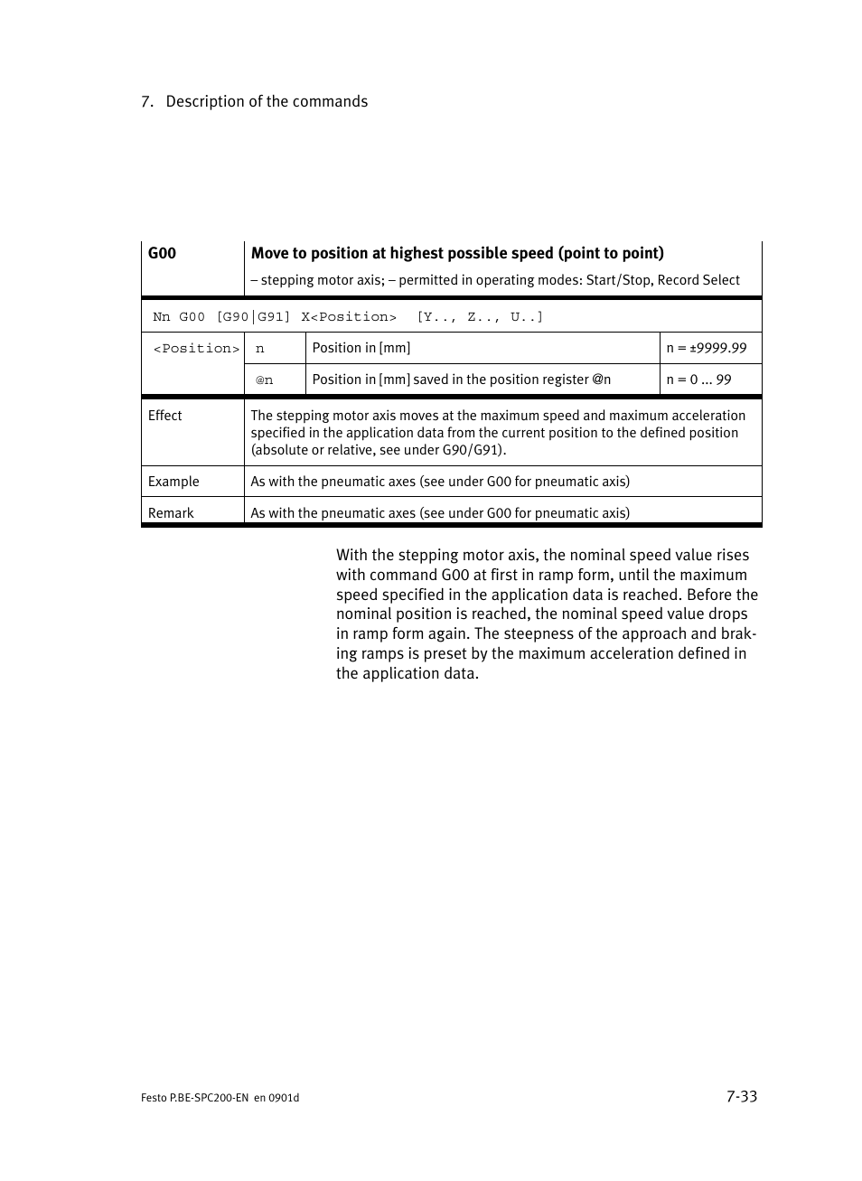 Festo Кабели и принадлежности User Manual | Page 299 / 506