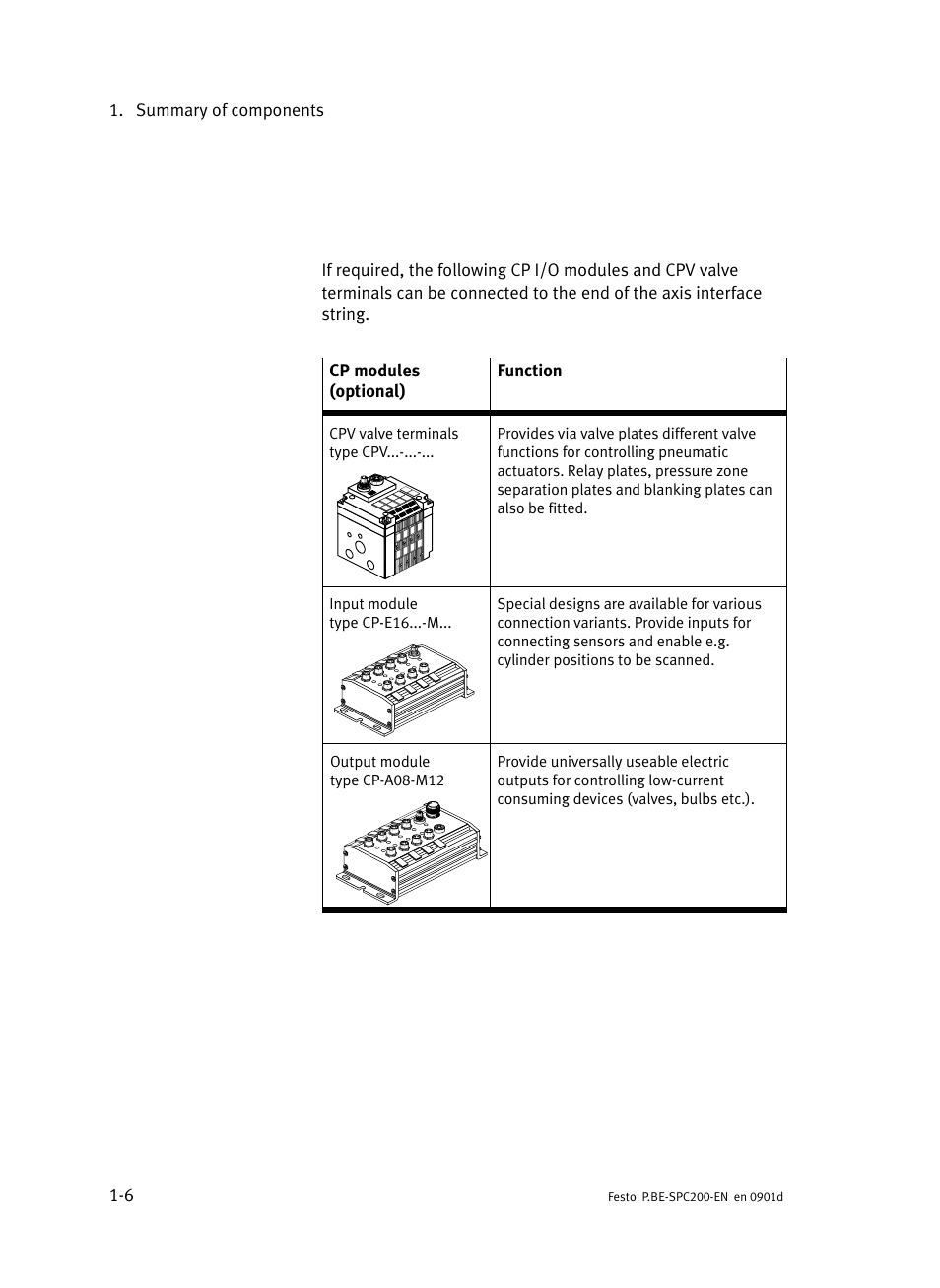 Festo Кабели и принадлежности User Manual | Page 30 / 506