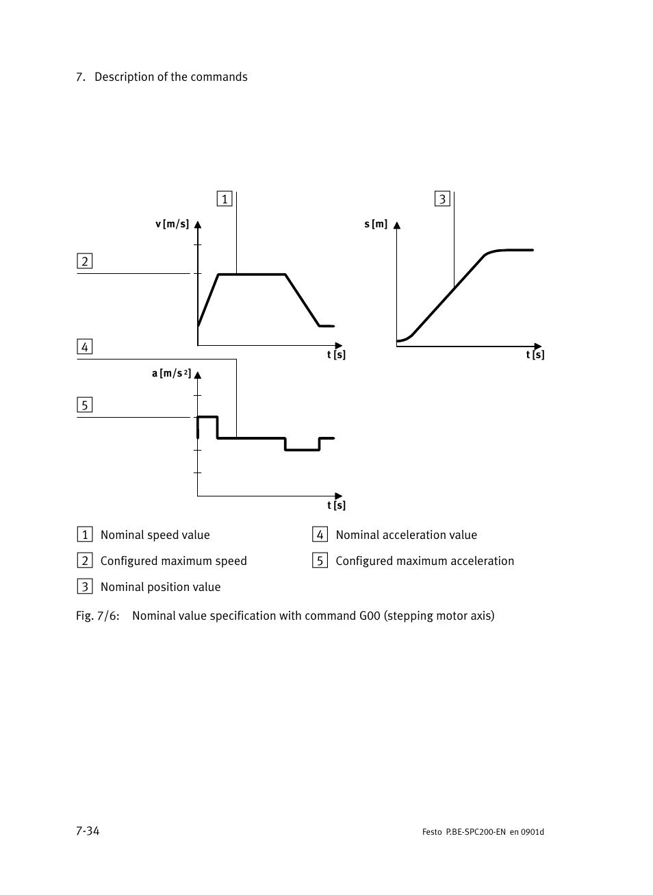 Festo Кабели и принадлежности User Manual | Page 300 / 506