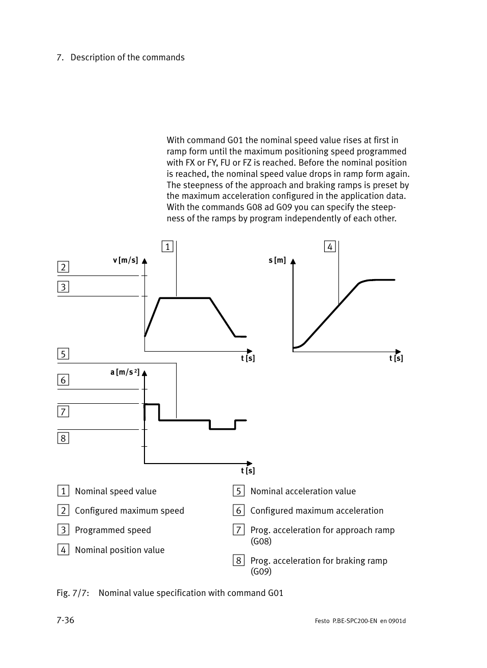 Festo Кабели и принадлежности User Manual | Page 302 / 506